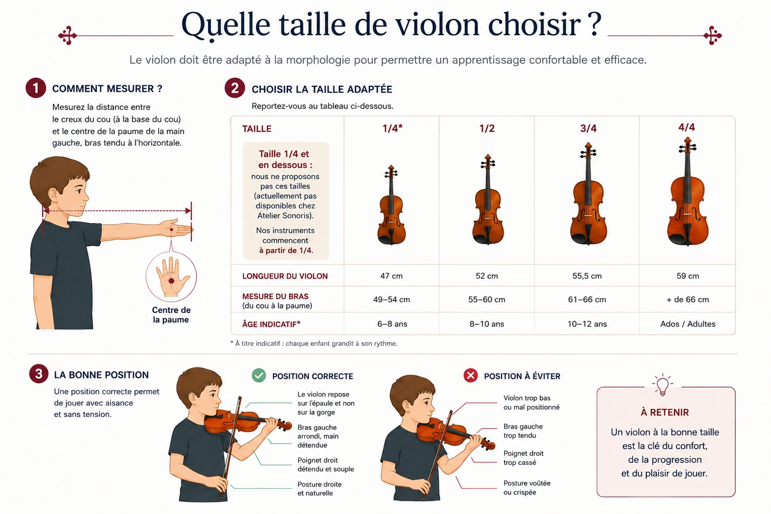 Guide illustré pour choisir la taille d’un violon selon la mesure du bras, avec les tailles 1/4, 1/2, 3/4 et 4/4 et la position correcte de l’instrument